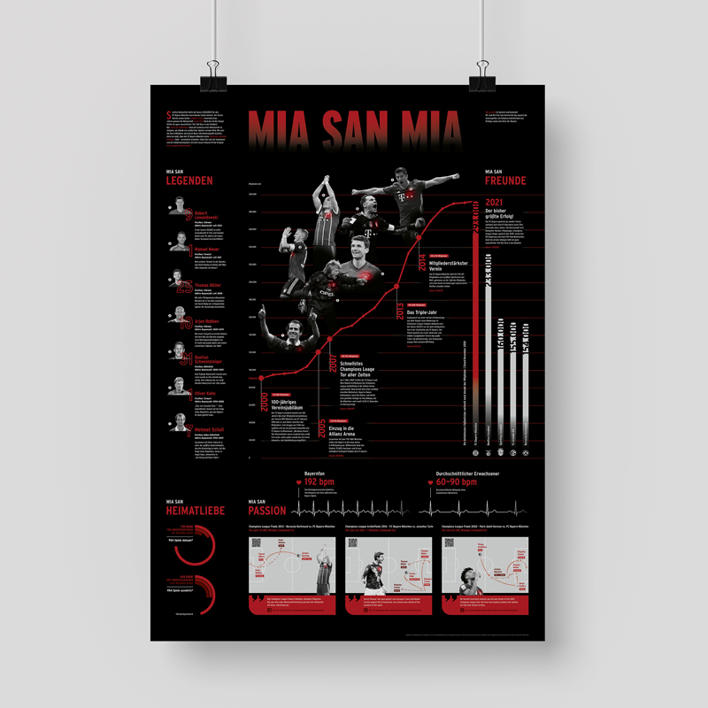 Titelbild Projektarbeit 'Mia san Mia!'